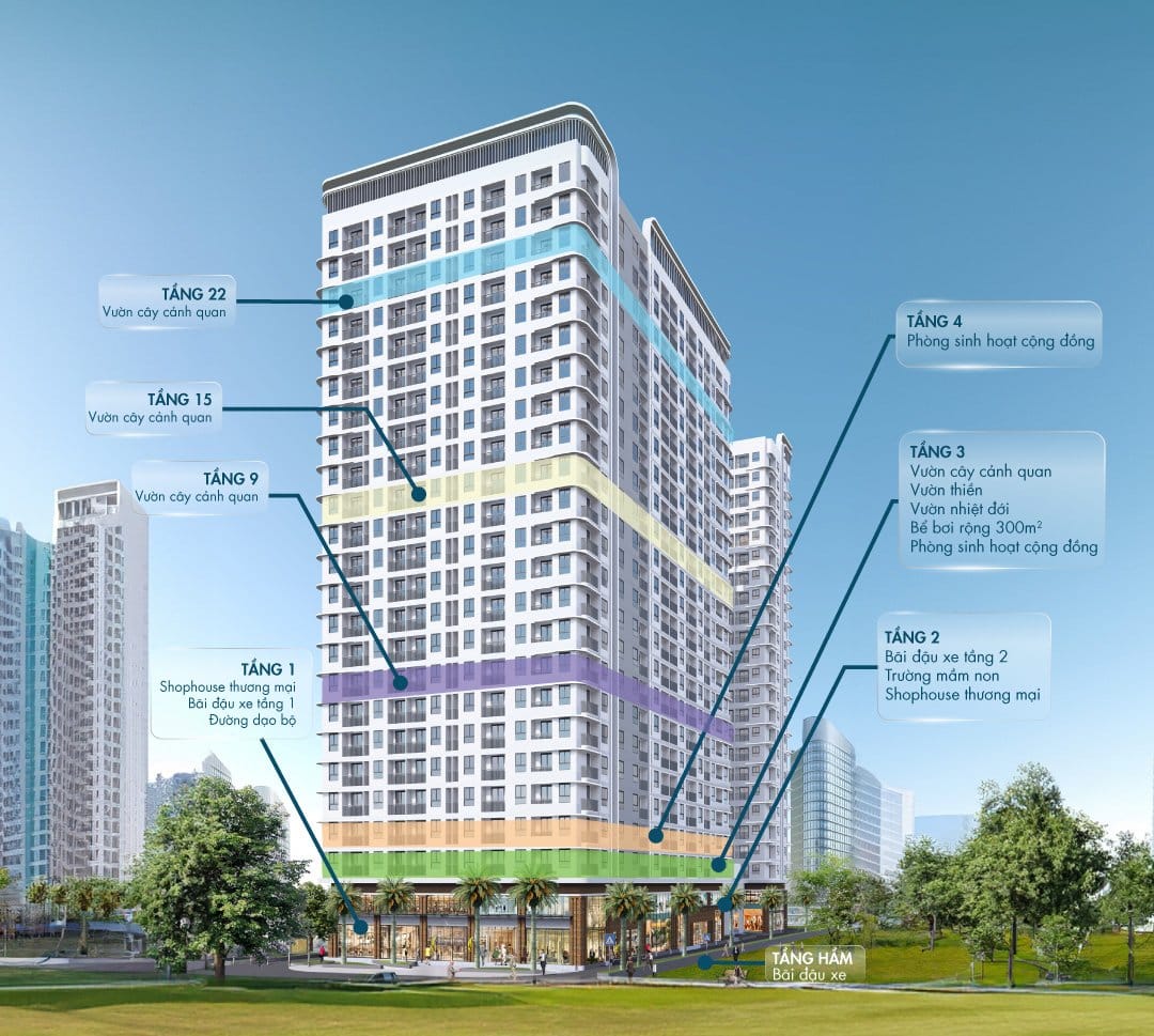Sơ đồ tiện ích theo tầng chung cư BenHill: bể bơi 300m², vườn cảnh quan tầng 3-9-15-22, shophouse, mầm non, Phường Thuận Giao, TP.HCM
