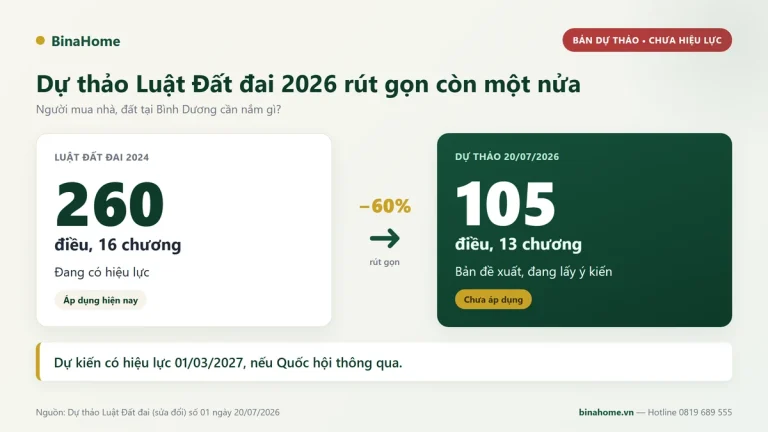 Dự thảo Luật Đất đai 2026 và tác động tới người mua nhà Bình Dương